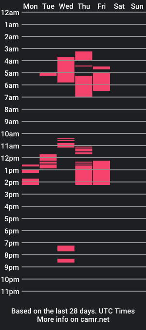 cam show schedule of yaasmin