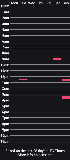 cam show schedule of yaboislutty