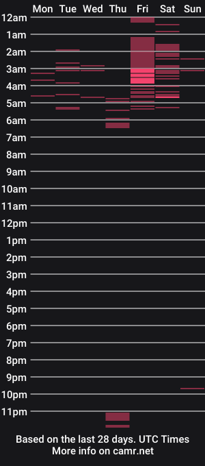 cam show schedule of yacklol