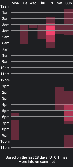 cam show schedule of yacksson_lawrence