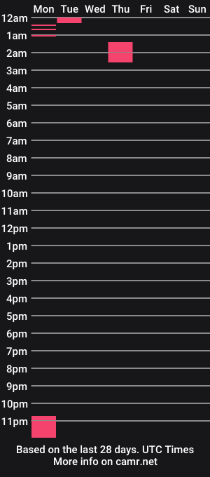 cam show schedule of yah_aynek