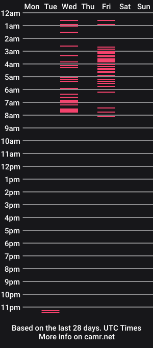 cam show schedule of yahaira_21