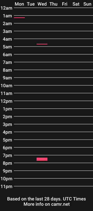 cam show schedule of yakpak1234