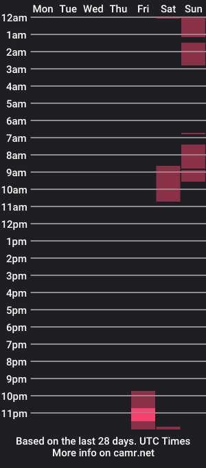 cam show schedule of yamahaoo