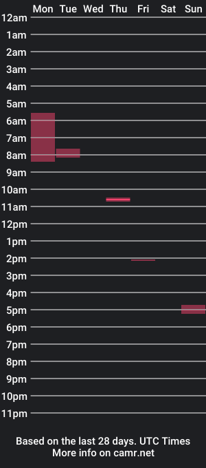 cam show schedule of yamarocket05