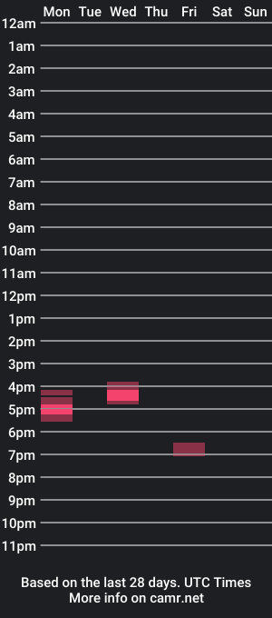 cam show schedule of yamcams