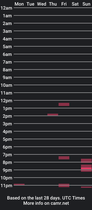 cam show schedule of yames84