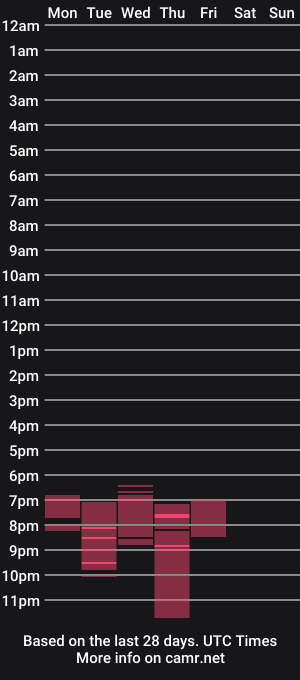 cam show schedule of yamilean