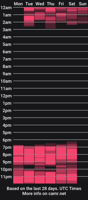 cam show schedule of yamirakem