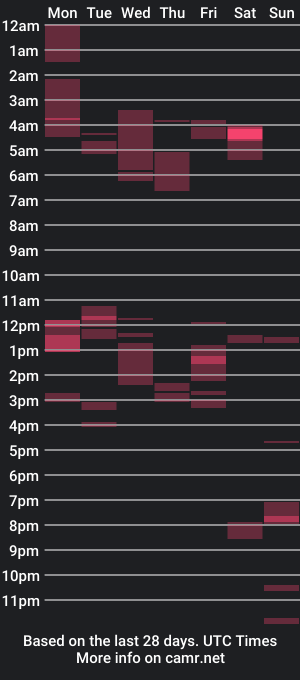 cam show schedule of yan_delut