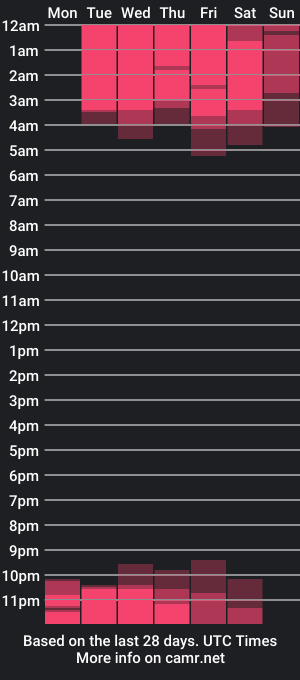 cam show schedule of yan_nyan