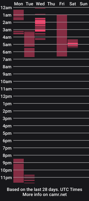 cam show schedule of yan_rizen