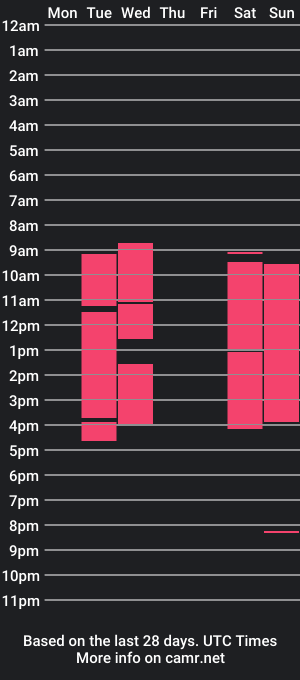 cam show schedule of yana1303