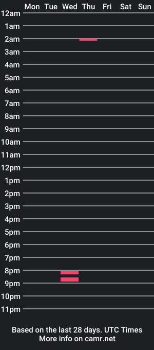 cam show schedule of yandel_0