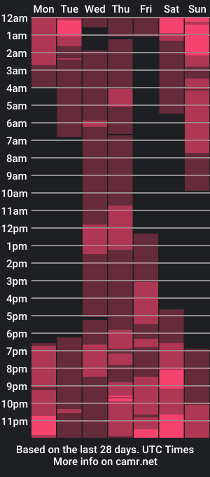 cam show schedule of yanderesuccubus