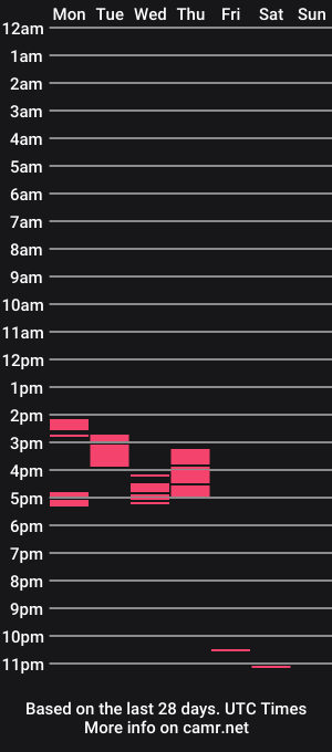 cam show schedule of yaneighbor