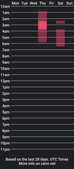 cam show schedule of yang_777