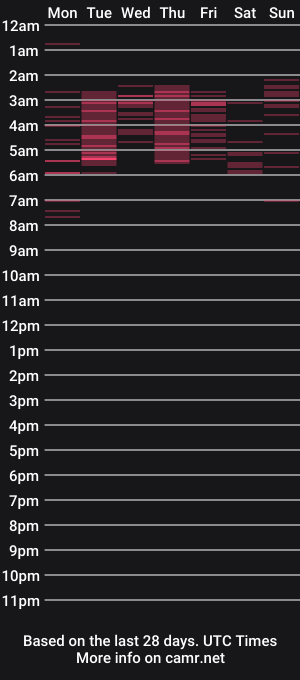 cam show schedule of yani_28
