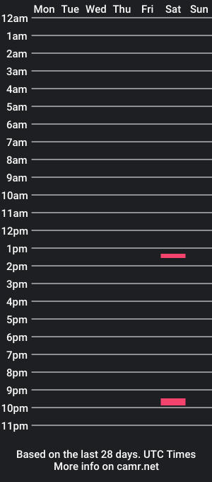 cam show schedule of yanik98