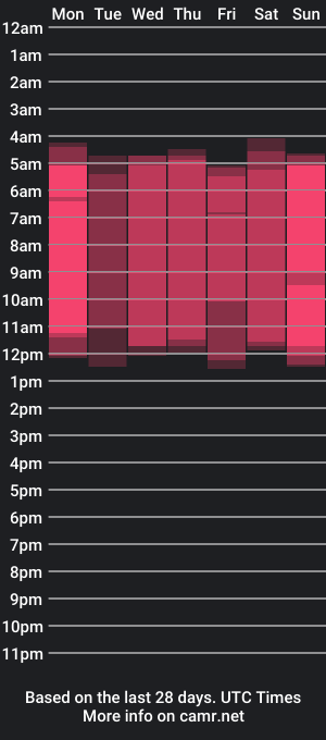 cam show schedule of yanira_muslim