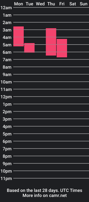 cam show schedule of yankmyfrank