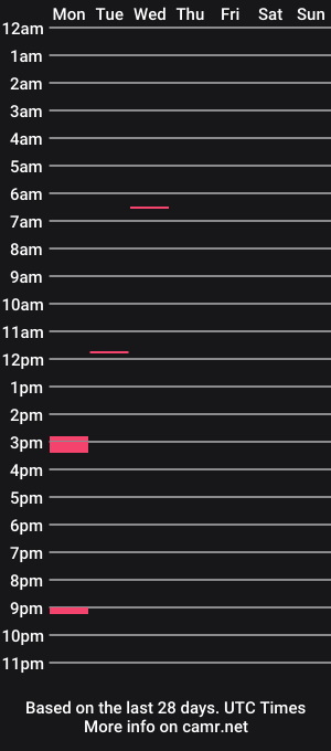 cam show schedule of yann096