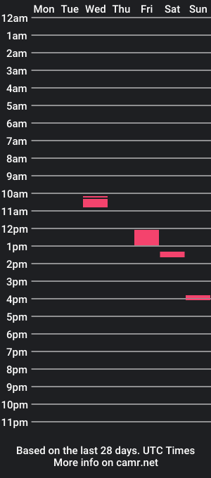 cam show schedule of yann_deep