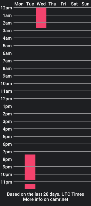 cam show schedule of yann_pierre_