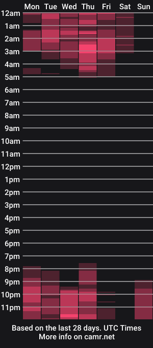 cam show schedule of yannajeen