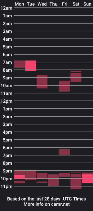 cam show schedule of yannltd