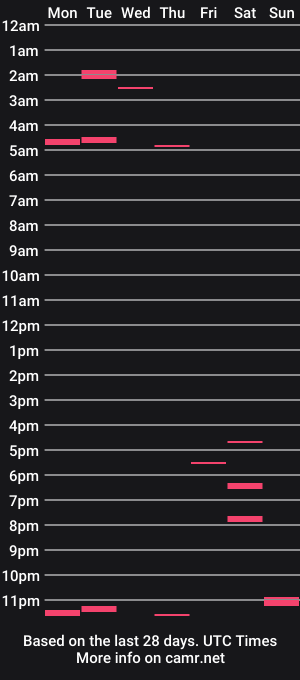cam show schedule of yaoiboymeat