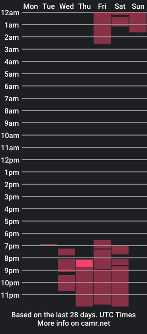 cam show schedule of yaracollins