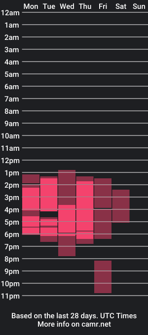 cam show schedule of yaralyminjo