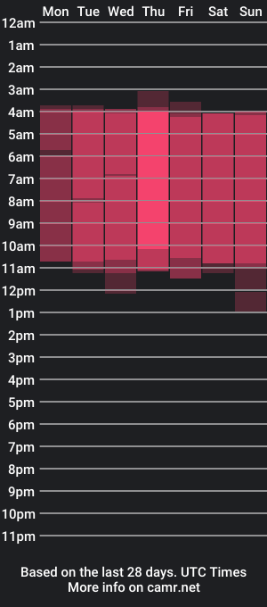 cam show schedule of yarch_wolf