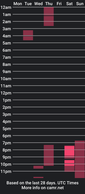 cam show schedule of yarithza_ts2003