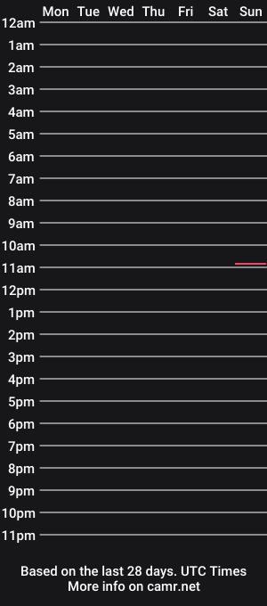 cam show schedule of yarmond12