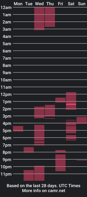 cam show schedule of yarniblossom