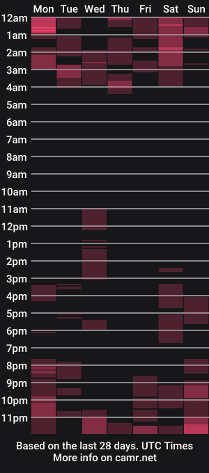 cam show schedule of yaruzca