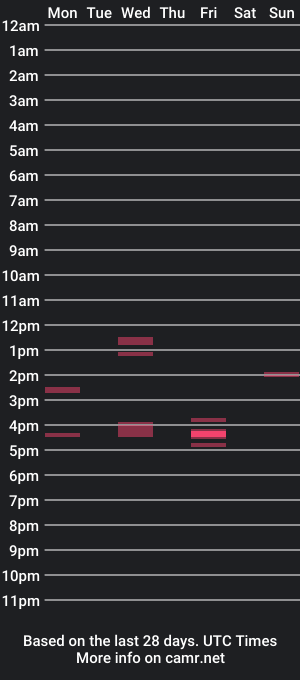 cam show schedule of yasmine1x