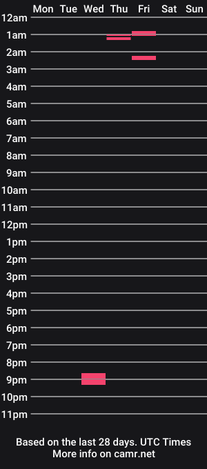 cam show schedule of yatin1709