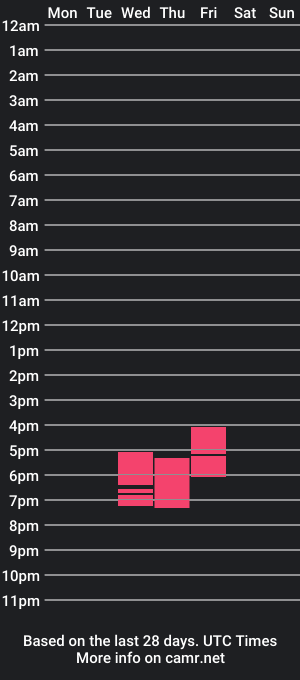 cam show schedule of yatpar