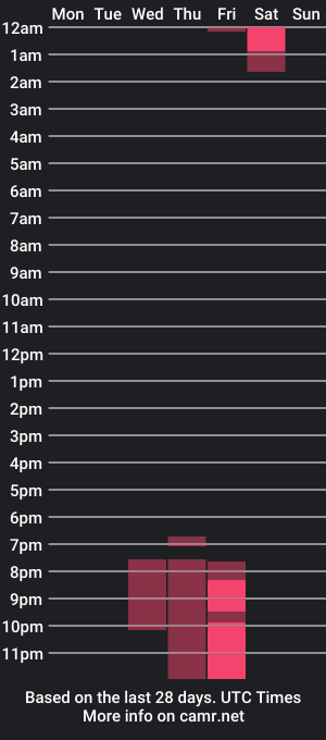 cam show schedule of yay_nicky