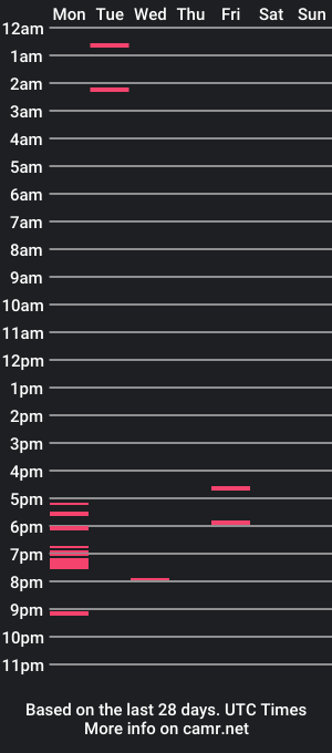 cam show schedule of yayaplayme