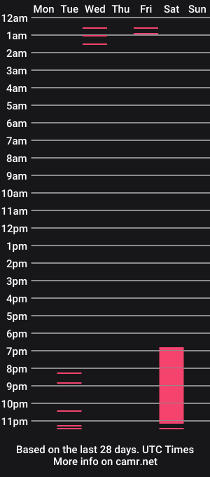cam show schedule of yayasooooyummy
