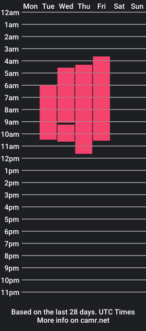 cam show schedule of yayittha