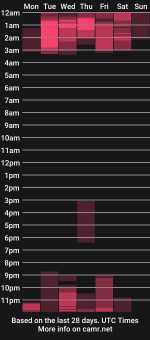 cam show schedule of yazflor