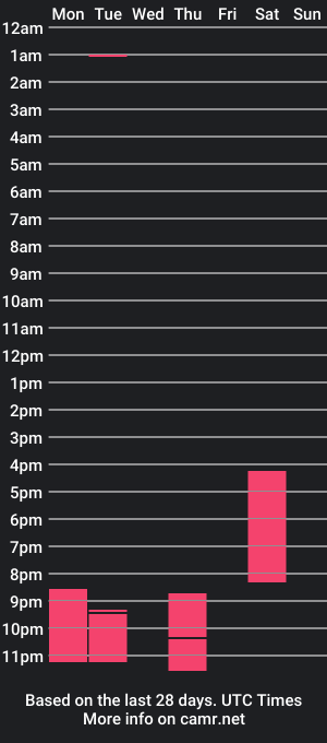 cam show schedule of yazfore