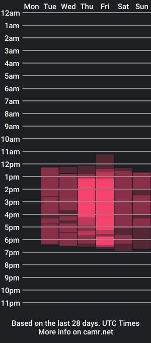 cam show schedule of yazmin_rouse