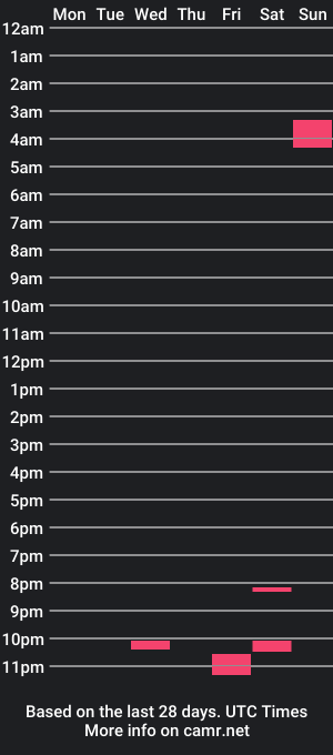 cam show schedule of ybcutiepie1219