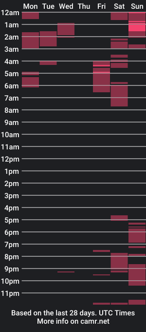 cam show schedule of yblood131381